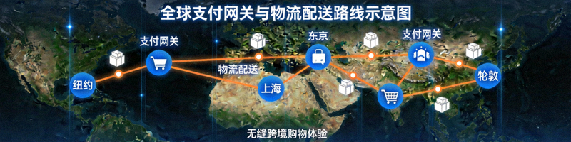 全球支付网关与物流配送路线世界地图可视化示意图，展示无缝的跨境购物体验