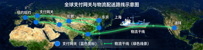 全球支付网关与物流配送路线世界地图可视化示意图