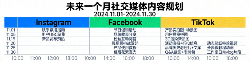 社交媒体内容规划看板，展示Instagram、Facebook、TikTok等平台未来一个月的内容日历，包括帖子主题、视觉素材和发布时间安排