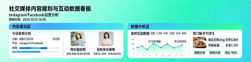 社交媒体平台如Instagram、Facebook的帖子内容规划与互动数据分析看板