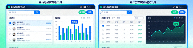 亚马逊品牌分析工具与第三方关键词研究工具界面并排展示，突出搜索量与排名数据
