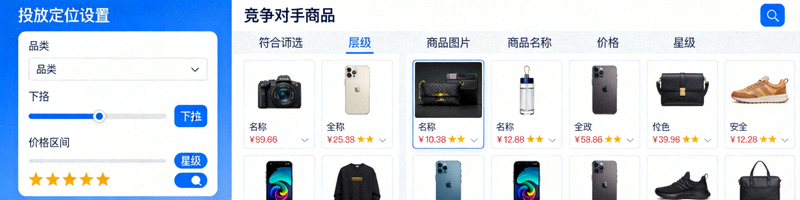 亚马逊商品投放定位设置页面，展示按品类、价格区间和星级筛选竞争对手商品
