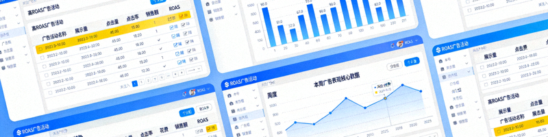 亚马逊广告报告后台多个数据表格与可视化图表截图，重点标注关键分析指标