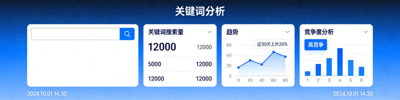 关键词研究工具界面截图，展示关键词搜索量、趋势和竞争度分析数据